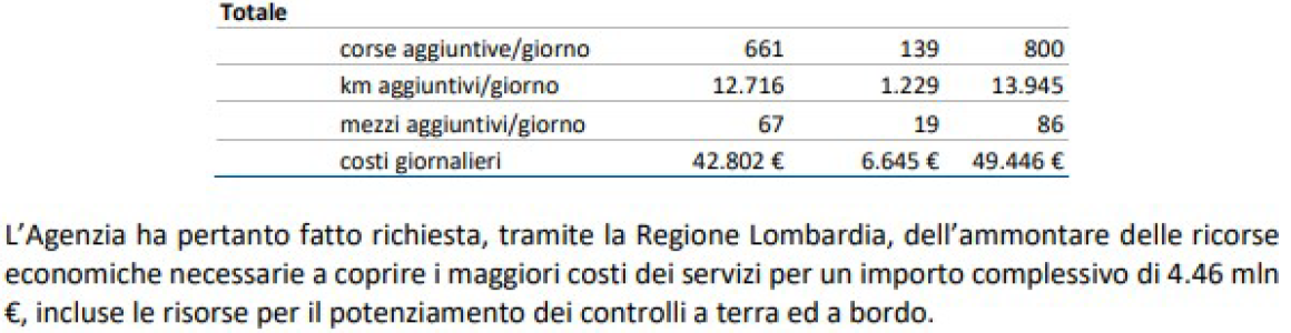 Schermata 2021 10 28 alle 12.32.33