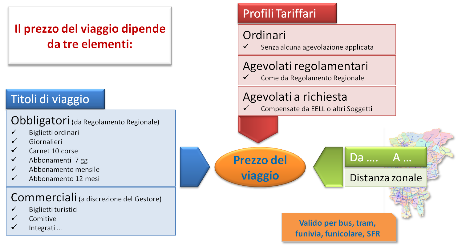 schema STIBM