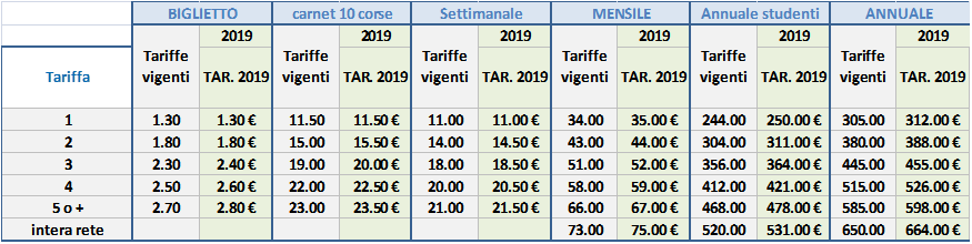 ATB System Tariffe2019